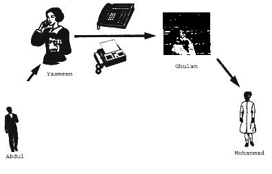 Understanding The Hawala Trading System- An Old Yet A Wild Horse ...