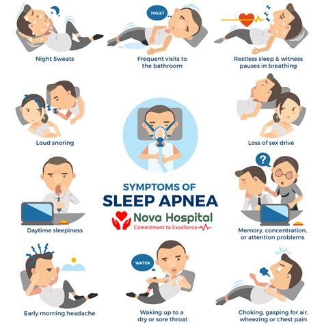 Everything You Need To Know About Sleep Apnea - Nova Hospital