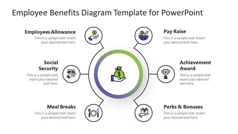 Employee Benefits Diagram Template for PowerPoint