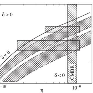 The values of δ that simultaneously satisfy the CMBR anisotropy data ...