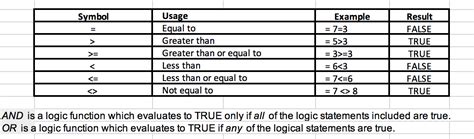 Solved Symbol > Usage Equal to Greater than Greater than or | Chegg.com