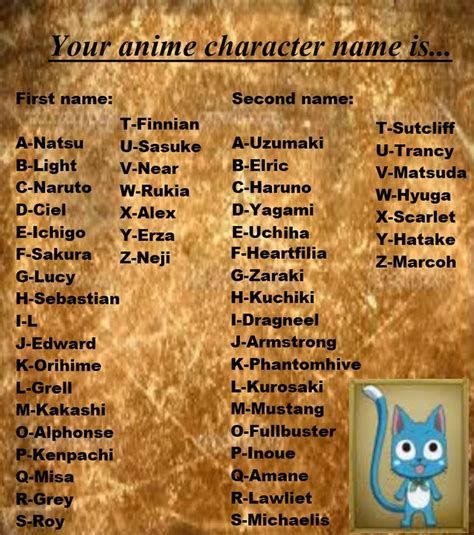 Your Anime Character Name Is... by TheBlueEyedVampire on DeviantArt