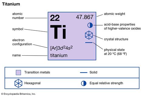 Titanium - Compounds, Alloys, Uses | Britannica