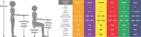 School Furniture Sizes: Chair & Table Height Guidelines | School ...