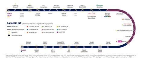 Kajang Line – MRT Corp