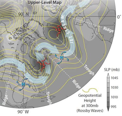 How Do Migrating Anticyclones Form and Affect North America?