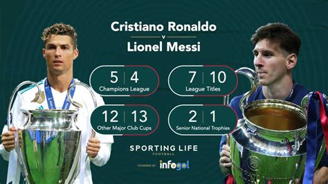 Cristiano Ronaldo or Lionel Messi? Messi strengthens his claims in the ...