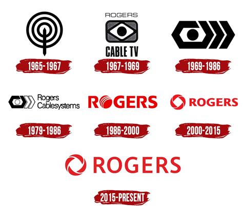 Rogers Logo | Symbol, History, PNG (3840*2160)