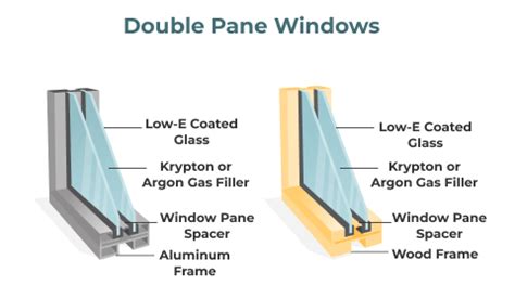 How Much Does Double Pane Glass Weight - Glass Door Ideas