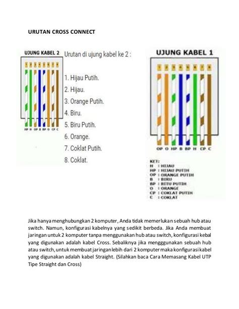 Konfigurasi Kabel Cross Dan Straight