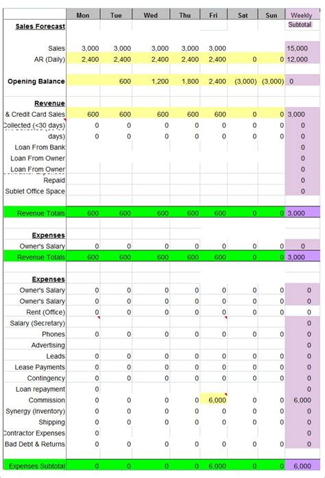 Weekly Cash Flow Free , Cash Flow Budget Template , Cash Flow Budget ...