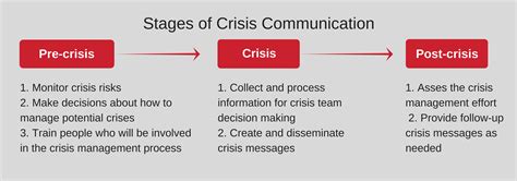 Steps For Designing a Workplace Crisis Management Plan