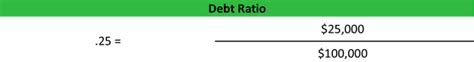 Debt Ratio | Formula | Analysis | Example | My Accounting Course