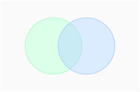 Understanding Venn diagram symbols — with examples | Nulab