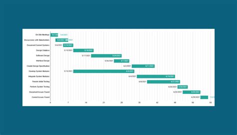 How to Create a Gantt Chart in Google Sheets: Step-by-Step [2021]