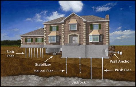 Foundation Repair - Methods, Costs & Techniques (Detailed Guide)