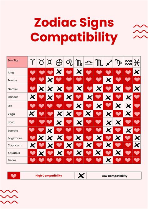 The Secrets Of Astrology Chart Compatibility Unveiled