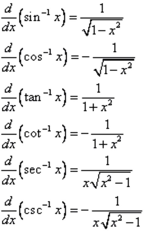 What is the derivative of tangent ? » Education Tips