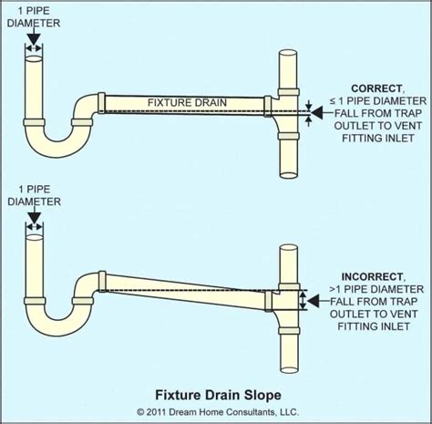 Shower Drain Plumbing Diagram