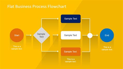 Flat Business Process Flowchart for PowerPoint - SlideModel