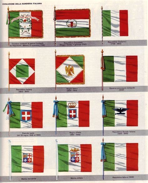 History Of Italian Flag Colors - Design Talk