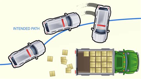 Electronic Stability Control (ESC): My Car Does What