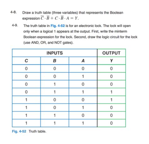 Solved Draw a truth table (three variables) that represents | Chegg.com