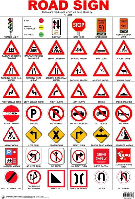 Traffic Symbol Signs And Road Safety Signs - Engineering Discoveries ...