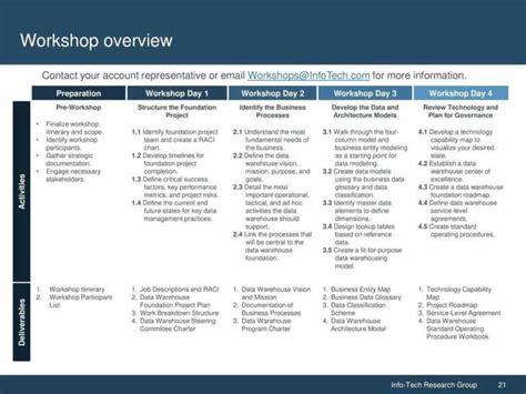 Data Warehouse Project Plan Template