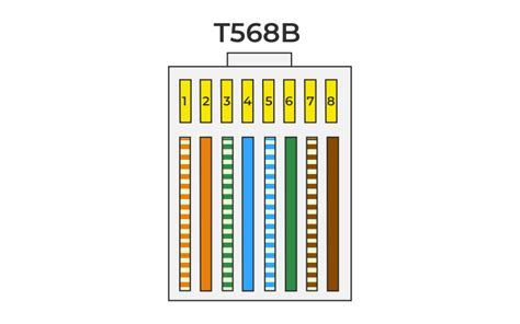 RJ45 Color Code - GeeksforGeeks