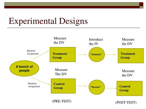 PPT - III. Research Design Part I: Experimental Designs PowerPoint ...