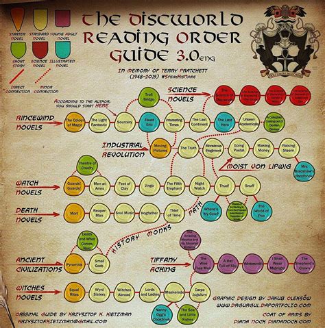 Discworld Reading Order Guide 3.0 (cropped) - Discworld - Wikipedia ...