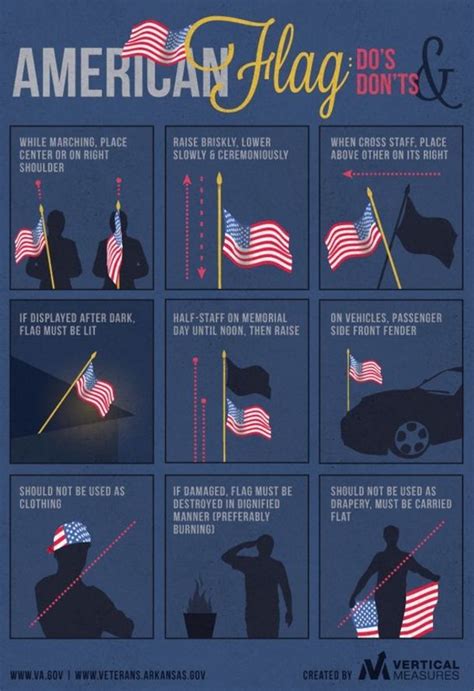 Flag Etiquette Do's and Don'ts... This Is What You Need To Know ...