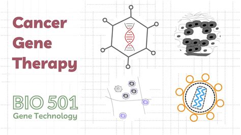 Cancer Gene Therapy - Aiming Gene Technology at Cancer Specific ...