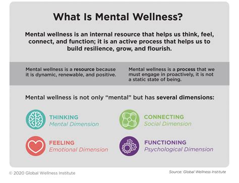 Mental Wellness - Global Wellness Institute