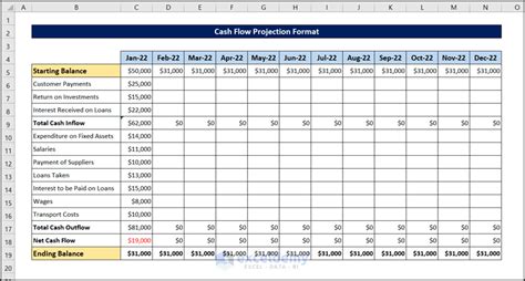 Cash Flow Projection Template Excel