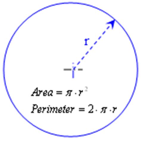 Area Perimeter