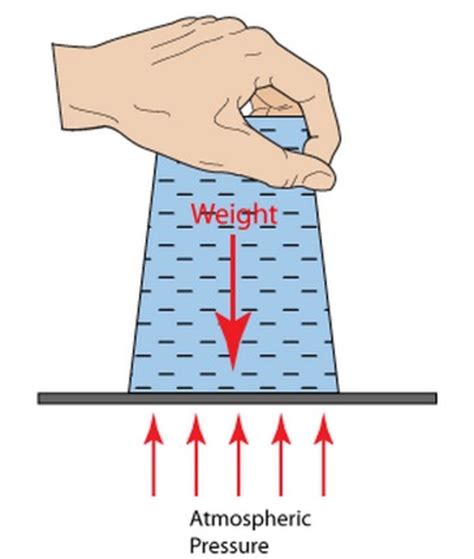 Eighth grade Lesson Air Pressure | BetterLesson