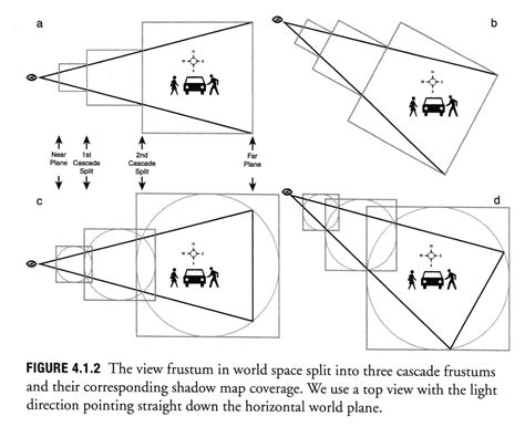 Graphics Tech: Shadow Maps (part 1) – The Witness