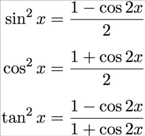 Cosine Squared Function