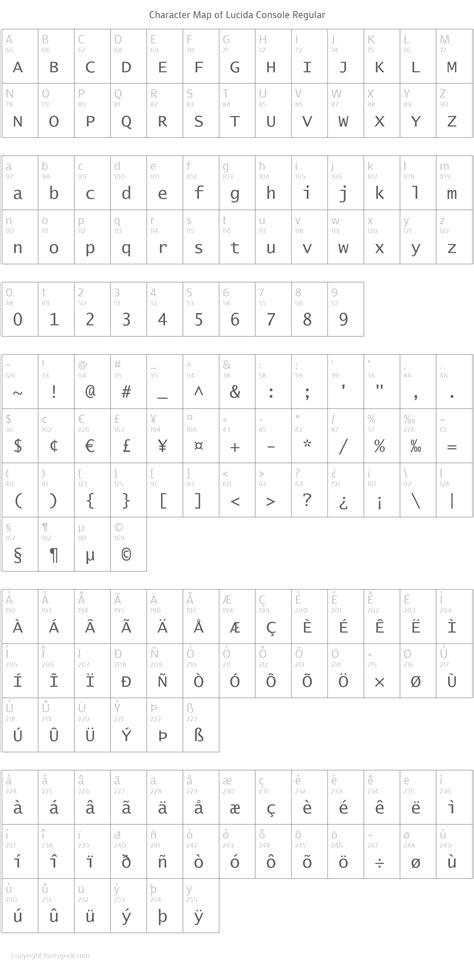 Lucida Console Regular : Download For Free, View Sample Text, Rating ...
