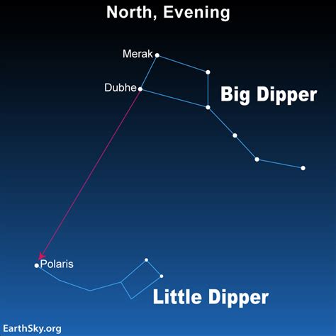 Constellations Little Dipper