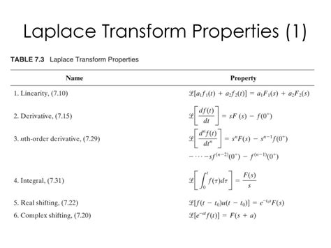 PPT - Laplace Transform (1) PowerPoint Presentation, free download - ID ...