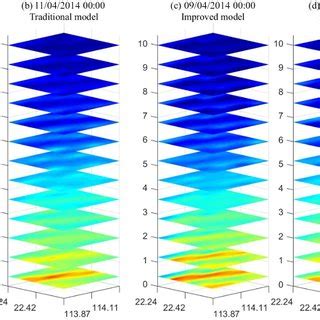 The layered maps of the water vapor density from (a, b) the traditional ...