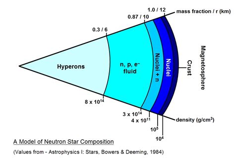 NeutronStar - Facts and figures so large it'd boggle Fisher Investments ...