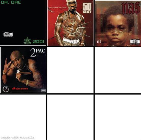 Favorite r/Eminem albums besides Eminem albums. All Eyez on Me won for ...