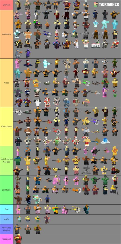 Tower Defense Simulator Skins Tier List (Community Rankings) - TierMaker