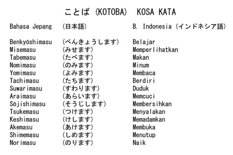 Kata Kata Jepang - Homecare24