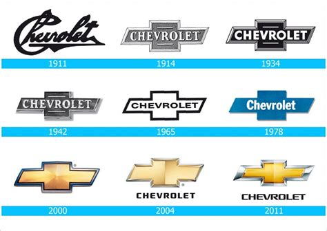 L'histoire et la signification du logo Chevrolet | Marque voiture, Logo ...