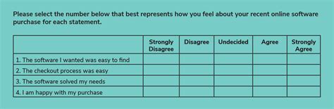 Very Much Likert Scale